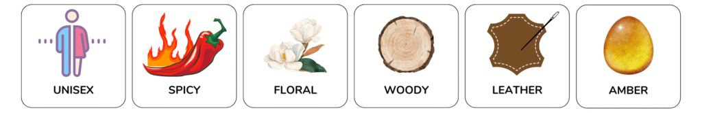 Svarn Perfume by shivns